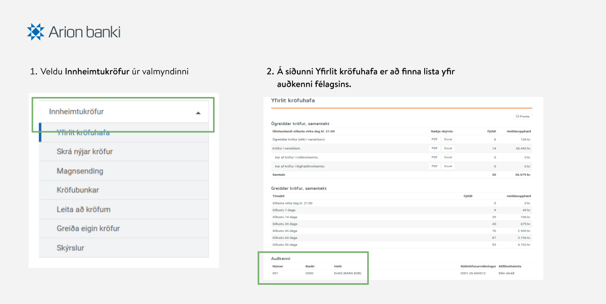 Skýringarmynd fyrir Arion banka